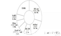 Tokenim参与EOS众筹的全面指